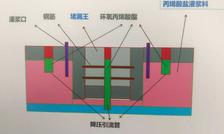 邯郸鸡泽县防水堵漏工程设计